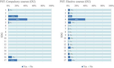 Sustainable development goals in teacher education: comparing syllabi in a Japanese and a Slovenian university